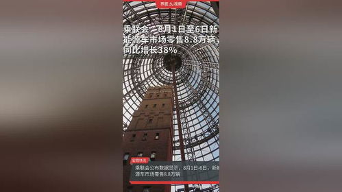 新能源車市場零售強(qiáng)勁增長，有色金屬壓延加工產(chǎn)業(yè)迎發(fā)展新機(jī)遇